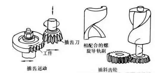 6種齒輪機械加工方式你了解多少？